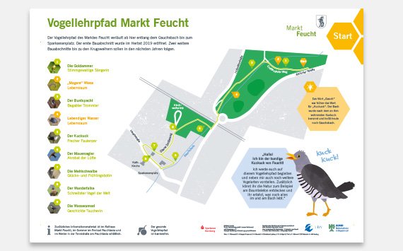 Infotafel für Vogellehrpfad  - Starttafel mit illustrierter Karte